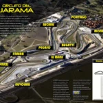 Circuito del Jarama